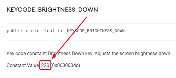 Цифровой код