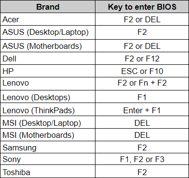 Кнопки доступа